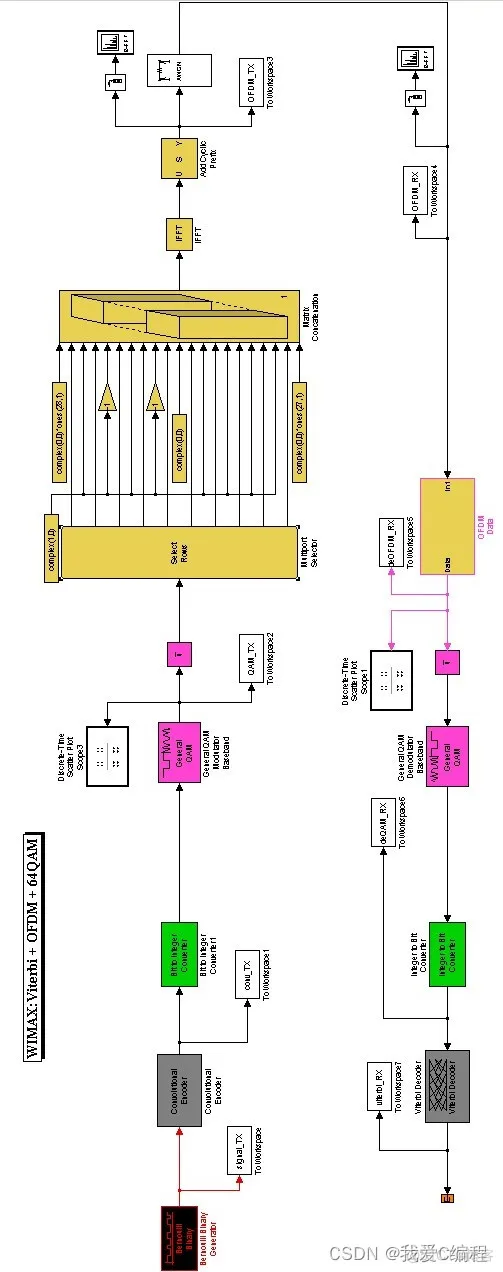 m基于simulink的QAM-WIMAX通信系统仿真_卷积_05